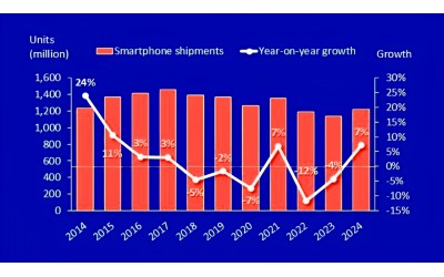 3 Hot-Selling Samsung Phones! Discover the Top 10 Best-Selling Smartphones of 2024 Here!