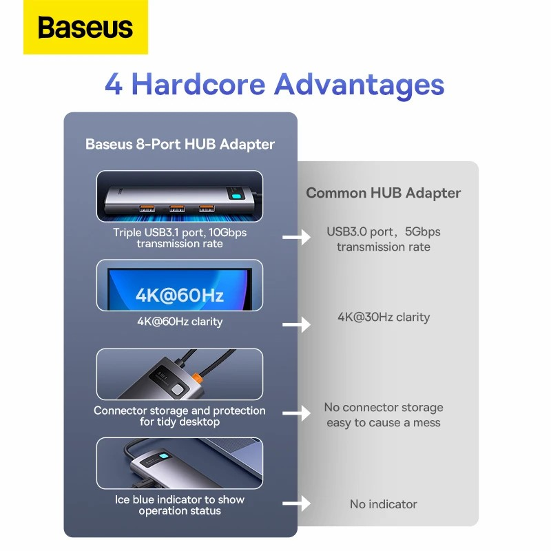 Baseus USB Type C Hub To HDMI 4K 3.0 PD Fast Charging